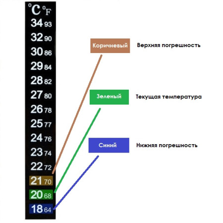 Термометр ЖК самоклеющийся для контроля процесса брожения в Горно-Алтайске