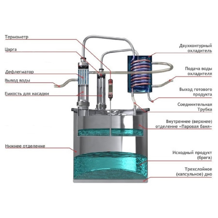 Double distillation apparatus 30/350/t with CLAMP 1,5 inches for heating element в Горно-Алтайске