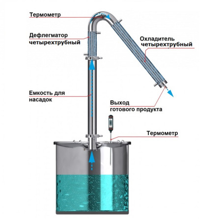 Alcohol mashine "Universal" 20/300 / t KLAMP 1.5 inches under the heating element в Горно-Алтайске